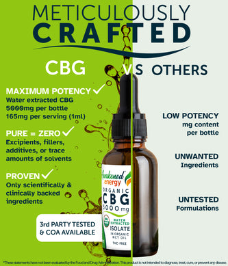 CBG (Cannabigerol) Organic Tincture - by Awakened.energy