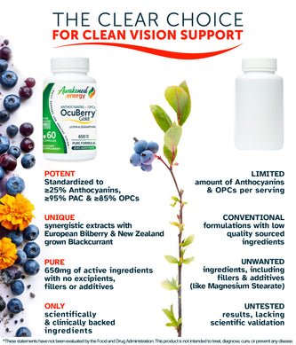 OcuBerry Gold 650 mg - Vision, Retina, Blue Light Support - No Additives- 60 Capsules by Awakened.energy